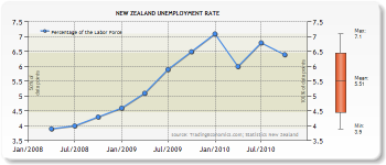 New-Zealand-Unemployment-Rate-Chart-000002.png