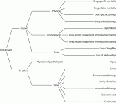 harm criteria.lrg.gif