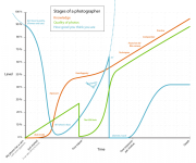 Photographer-stages.png