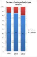 PermResidencyApps2011.jpg
