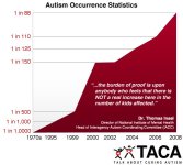 autism-occurrence-latest-statistics_2011.jpg