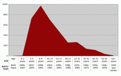 autism-statistics-graph.gif