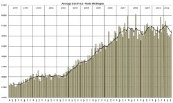 avsalepriceaug2011.jpg