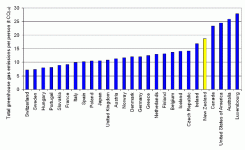 ghg-international.gif