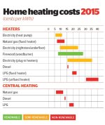 15may-home-energy-graph-500-2.jpg