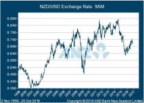 nz-usd.JPG