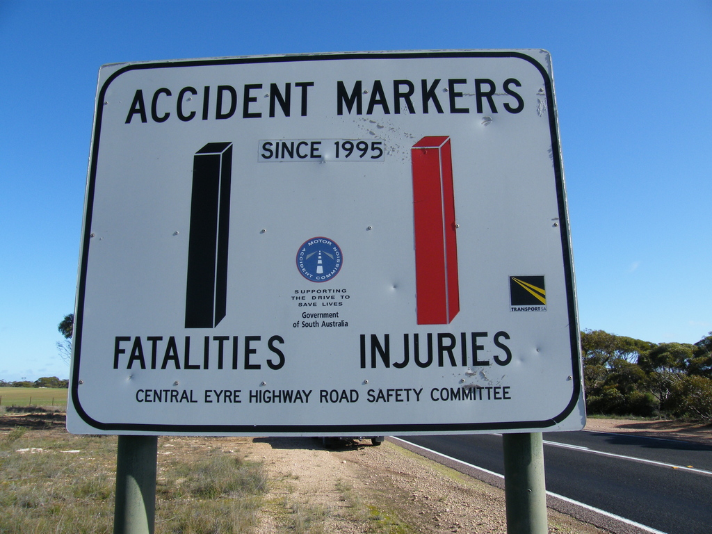 Sydney-Kalgoorlie